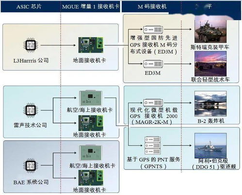2021年國外軍事導航領(lǐng)域發(fā)展綜述 技術(shù)深化與體系對抗的新篇章