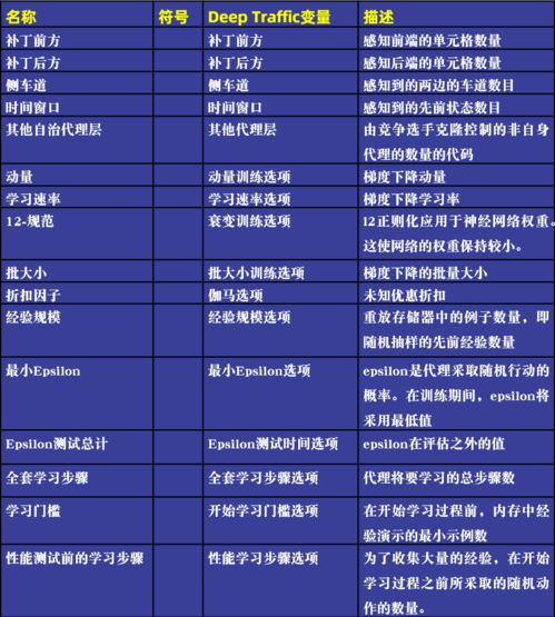 深度學(xué)習(xí) mit開發(fā)基于深度強(qiáng)化學(xué)習(xí)的交通導(dǎo)航 實(shí)現(xiàn)多智能體優(yōu)化模擬